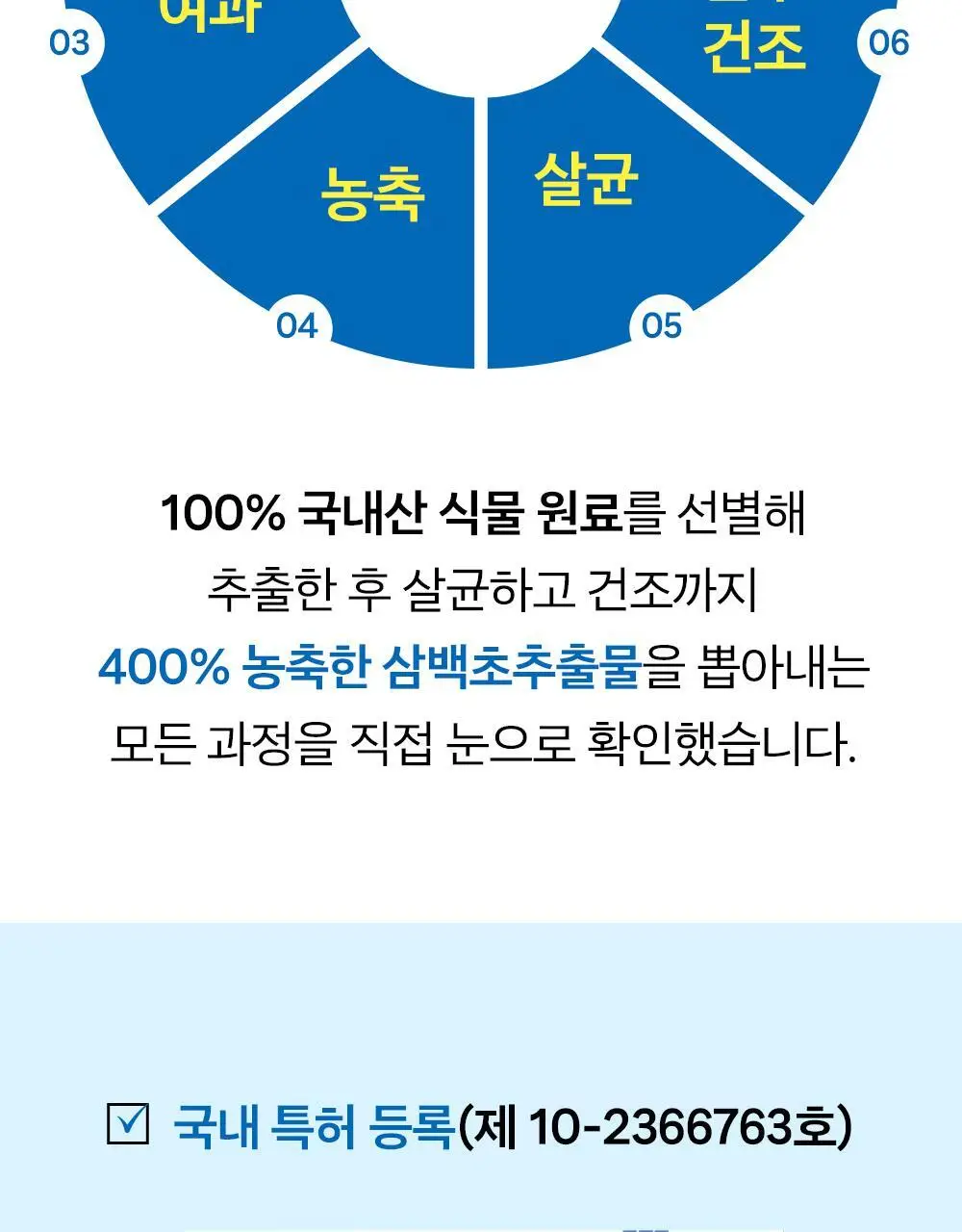 [올영단독/코상태개선] 대원제약 대원헬스 삼백초추출물 코편샷20g x 12포(12일분) 상세페이지 8